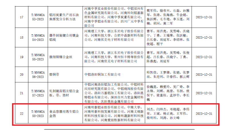 破解行业发展技术难题！亚新平台牵头编制的两项团体标准发布